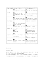 [통상협상론] 한미자동차협상-8