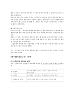 [통상협상론] 한미자동차협상-11