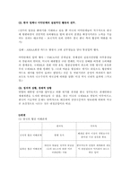 [통상협상론] 한미자동차협상-12