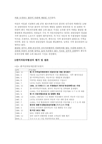 [통상협상론] 한미자동차협상-19