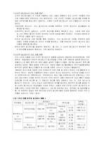 국내광고기업에 외국자본진출의 영향 및 전망-6