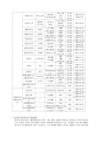 국내광고기업에 외국자본진출의 영향 및 전망-7