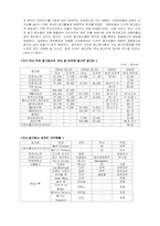 국내광고기업에 외국자본진출의 영향 및 전망-8