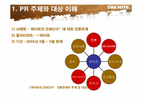[PR론] “하이트의 진로인수”에 대한 언론관계-4