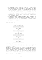 [정신보건] 정신장애인의 직업재활-3