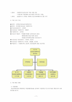 [정신보건] 정신장애인의 직업재활-7