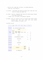 [정신보건] 정신장애인의 직업재활-8