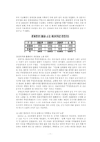 [행정학] 전자정부의 개인정보보호 필요성-8