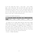 [문화복지] 저소득층 일하는 여성의 여가생활을 통한 삶의 질 향상-8