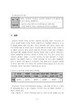 [문화복지] 저소득층 일하는 여성의 여가생활을 통한 삶의 질 향상-14