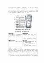 [PR론] “하이트의 진로인수”에 대한 언론관계-5