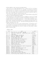 [PR론] “하이트의 진로인수”에 대한 언론관계-13