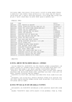[PR론] “하이트의 진로인수”에 대한 언론관계-19