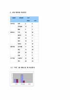 [글로벌브랜드커뮤니케이션] 미국과 프랑스의 광고에 드러난 가치비교-10