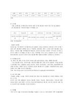 [중국사회] 중국사회변화의 힘- 중산층-11