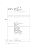 [광고법제론] 광고규제에 대해서-18