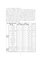 [커뮤니케이션연구방법론] 뉴스의 연성화에 따른 수용자의 태도 변화 연구-13