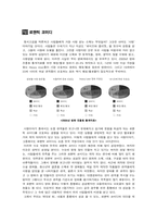 한국 로멘틱코메디영화에 대해서-2