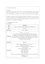 [방통대 유아교육과 4학년 교육과정 C형] 교재 12장 교육과정 구성논의(Ⅳ)에 근거하여 아래의 지시사항을 작성한 후 제출하시오. -7