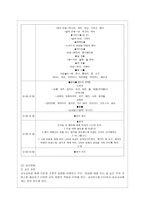 [방통대 유아교육과 4학년 교육과정 C형] 교재 12장 교육과정 구성논의(Ⅳ)에 근거하여 아래의 지시사항을 작성한 후 제출하시오. -8