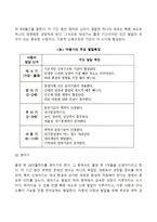 아동발달의 개념과 단계-3