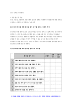 2019 교육평가A형- 교육평가 교재 4장 교육평가의 일반적인 절차(p.106-p.115), 교육평가교재 5장 문항제작과 분석(p.121- p.133), 교육평가교재 10장 표준화검사의 제작방법(p. 256-p.260) 등을 참고하여 유아 창의성 검사도구를 아래의 지시사항에 근거하여 제작하고 제출하시오. - 방송통신대 교육평가A형-8