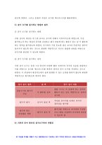 2019 교육평가A형- 교육평가 교재 4장 교육평가의 일반적인 절차(p.106-p.115), 교육평가교재 5장 문항제작과 분석(p.121- p.133), 교육평가교재 10장 표준화검사의 제작방법(p. 256-p.260) 등을 참고하여 유아 창의성 검사도구를 아래의 지시사항에 근거하여 제작하고 제출하시오. - 방송통신대 교육평가A형-10
