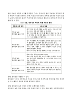 창의성(창의력)의 개념과 특징-2