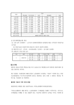 노사관계론 파업 사례 분석 - 현대자동차 비정규직 노사분규-3