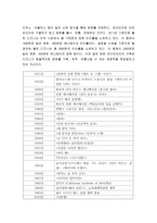 The Walt Disney Company 에 대해서 소개-11