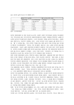 한중의 연결다리 한류 - 중국 대중문화 한류-4