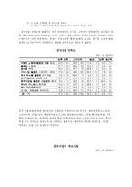 우리 기업의 중국 투자 방안 - 글로벌 시대의 중국투자-4
