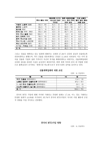 우리 기업의 중국 투자 방안 - 글로벌 시대의 중국투자-6