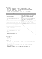 노사관계론 파업 사례 분석 - 유한킴벌리 노사관계와 비평-2
