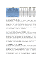 글로벌 중국시장의 이해 - 중국기업의 M&A의 현황파악과 보안점제시 및 나아갈 방향-4