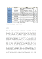 글로벌 중국시장의 이해 - 중국기업의 M&A의 현황파악과 보안점제시 및 나아갈 방향-9