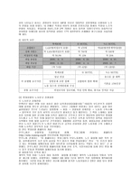 노사관계론 파업 사례 분석 - 롯데호텔의 노사분규 사례-2