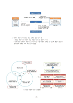 마을에서 희망을 찾다 마을 만들기, 진안군의 실험과 과제 - 순환형지역발전론-7
