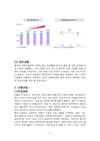 글로벌 시대의 중국시장과 중국투자 _ 농심 신라면의 중국시장 진출 사례-5