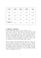 글로벌 시대의 중국시장과 중국투자 _ 농심 신라면의 중국시장 진출 사례-10