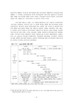 글로벌 시대의 중국시장과 중국투자 - 이리엔 의련의 중국시장 진출 성공 사례 - 이랜드 사례-9