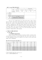 글로벌 시대의 중국시장과 중국투자 - 이리엔 의련의 중국시장 진출 성공 사례 - 이랜드 사례-13
