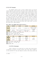 글로벌 시대의 중국시장과 중국투자 - 이리엔 의련의 중국시장 진출 성공 사례 - 이랜드 사례-14