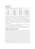 중국투자론 - 이마트의 중국시장-6
