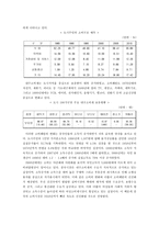 중국투자론 - 이마트의 중국시장-7