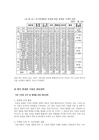 중국 휴대폰 시장의 실태와 한국 휴대폰 기업의 대응 전략 - 중국 시장의 이해-6