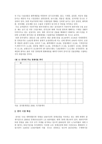 중국시장론 - 중국 수출 시장 보고-4