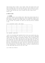 중국시장론 - 중국 수출 시장 보고-7