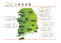나무 그늘 - 기업 소개 서비스 흐름도 청사진 기술-6