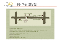 나무 그늘 - 기업 소개 서비스 흐름도 청사진 기술-10